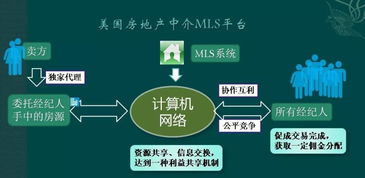 房產經紀行業(yè)進入新聯盟時代