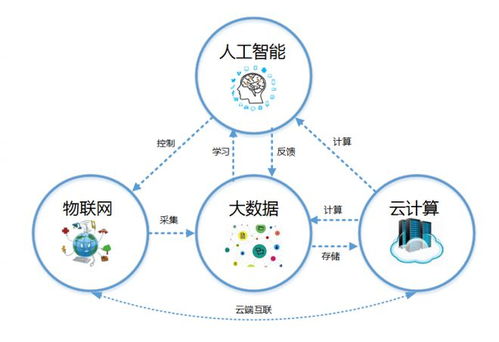 授權導向背景下物聯網技術場景化專利申請路徑探析