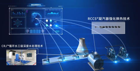 環(huán)際低碳CIMS 物聯(lián)網(wǎng)技術(shù)賦能，助推鋼企電廠綠色發(fā)展，實(shí)現(xiàn)冷端效益3%-10%的增量破局