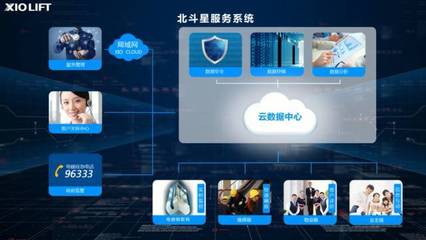 物聯(lián)網(wǎng)技術(shù)賦能 西奧電梯如何以民族企業(yè)之姿躋身全球電梯十大品牌