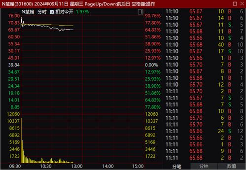 周杰倫概念股遭遇滑鐵盧，物聯(lián)網(wǎng)技術(shù)研發(fā)板塊迎來(lái)新機(jī)遇