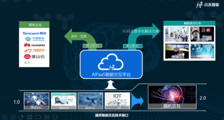 小水智能 以物聯網技術研發為橋梁，實現物理世界與數字世界的智能連接